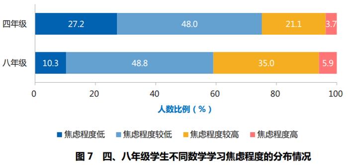 重磅！国家首个分学科义务教育质量监测报告公布！