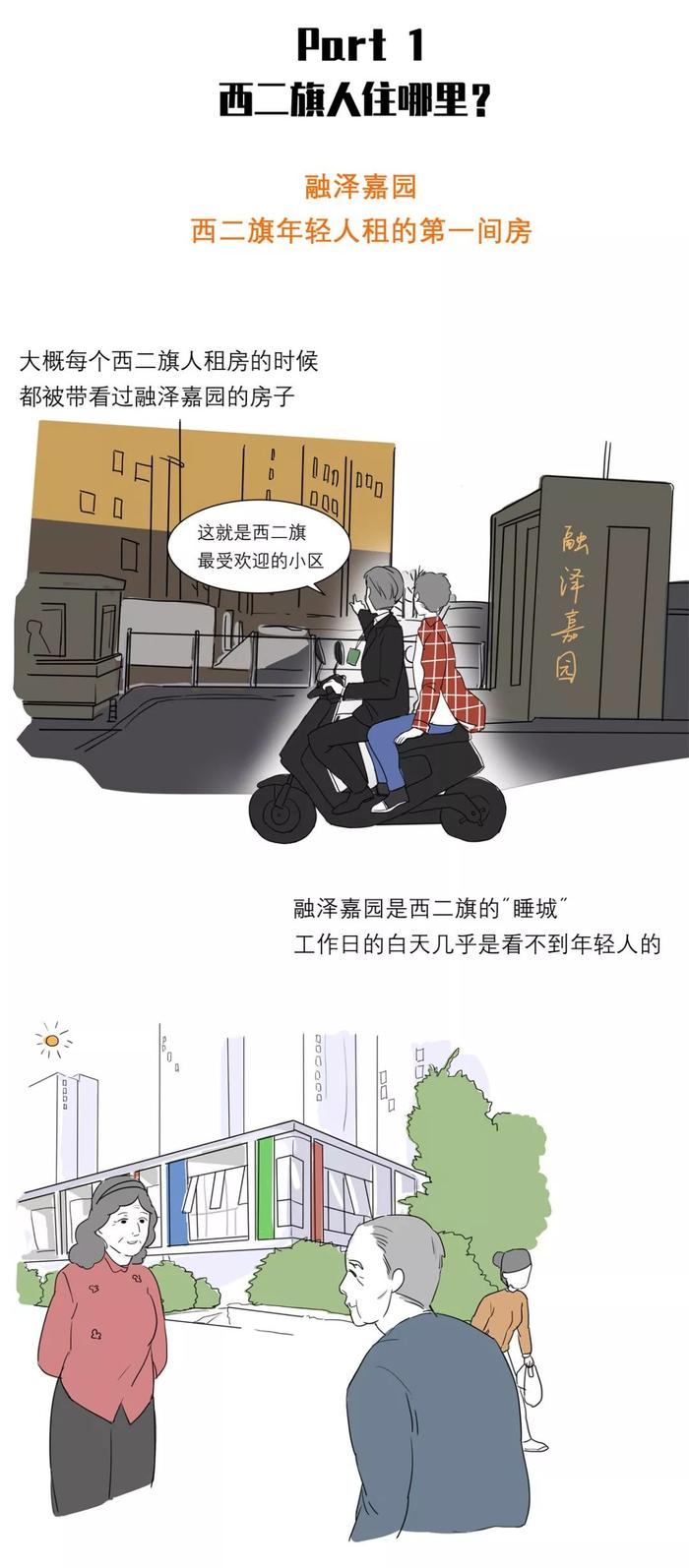 《西二旗租房图鉴》