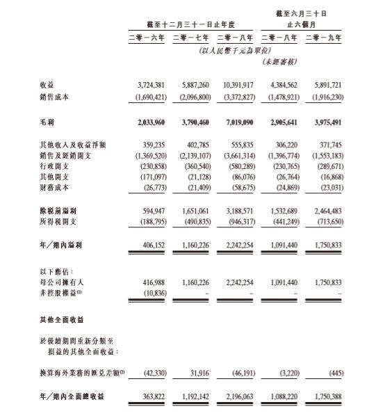 飞鹤通过港交所聆讯，已启动路演：如何从奶粉公司变成保健食品公司