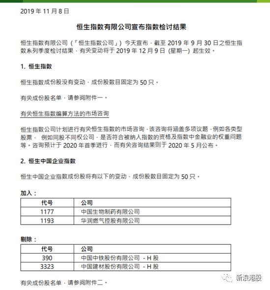 恒生公司季检结果出炉，这几大看点不要错过！