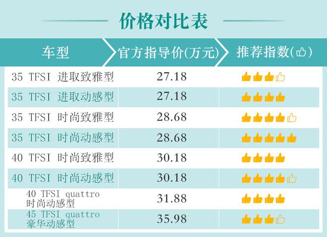 推荐35TFSI 时尚动感型 全新奥迪Q3购车手册