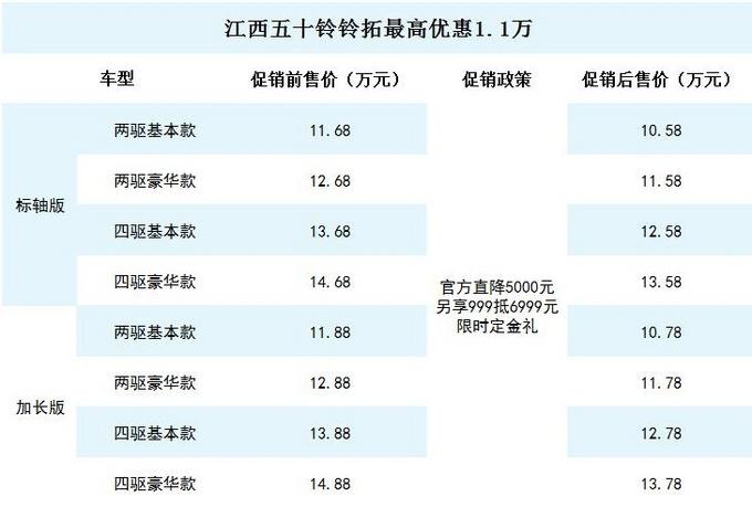 兜里有钱不知道买什么皮卡好？那这4款买其一！