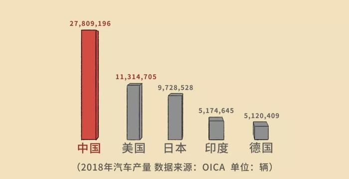 2011-2019自主品牌爆款SUV指北