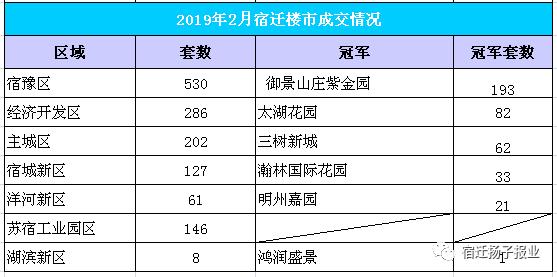 2019年2月宿迁楼市成交详情，不涨不跌！你买房了吗？