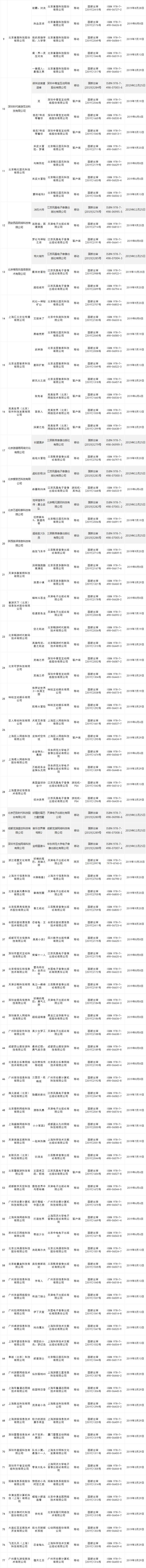 第九批进口游戏版号：共17个，腾讯网易B站占5席，今年已有185个过审