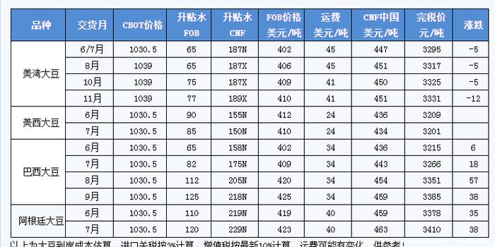 今天世界有多少人口_青海省有多少人口(2)