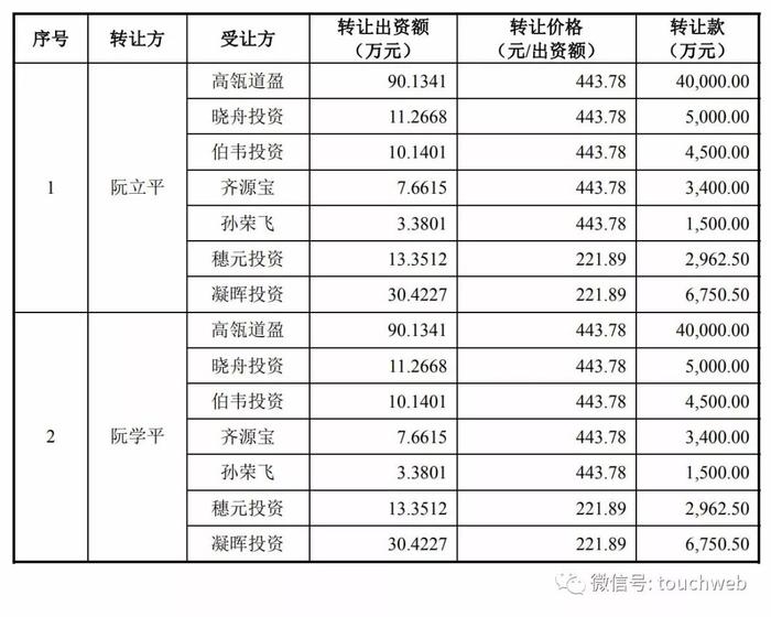 插座第一股！公牛集团将在A股IPO，拟募资48.86亿元