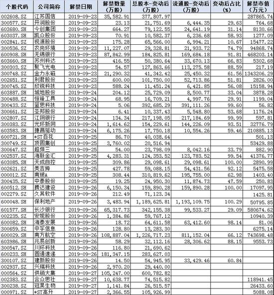 两大国际指数纳入A股 长假前市场或延续调整 5分钟回顾周末市场要闻！