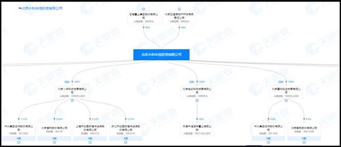 土地拍卖奇事!上海90后高中生自掏500万买通对手 6.5亿轻取杭州地块...