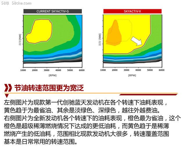 汽油也压燃 马自达最新技术成果体验