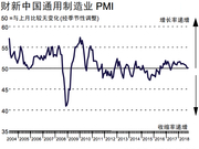 中国10月财新制造业PMI50.1 就业指数小幅恢复