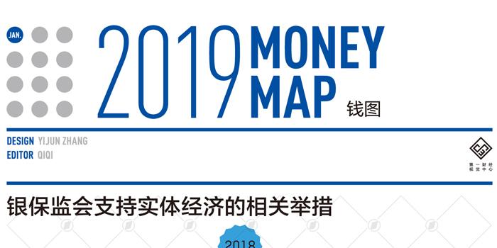 信贷向实,盘一盘2018银保监会送了多少福利