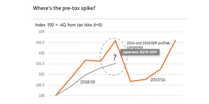 四十年最低GDP(2)