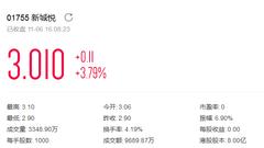 上市大涨3.79%！解读新城悦六大投资亮点