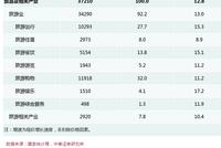 李迅雷：超90%人还没出过国 提高收入水平才是硬道理