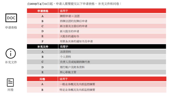 行业研究报告 | 香港数字货币交易所牌照研究