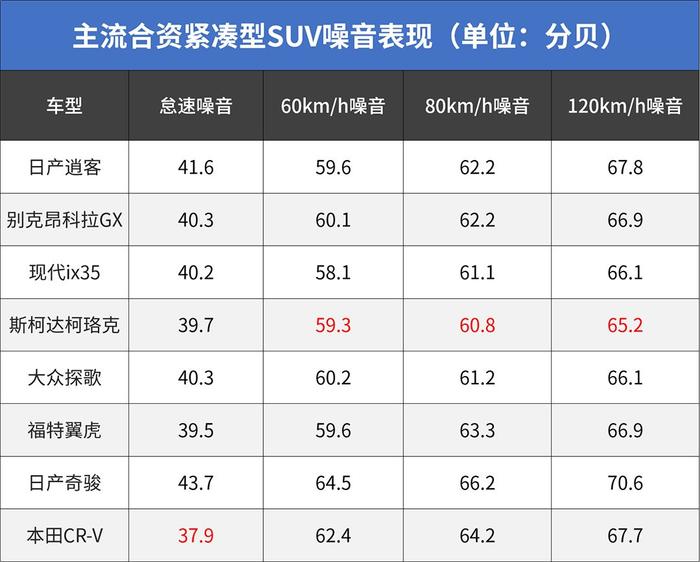 11万起的紧凑型SUV！这些合资车凭啥能便宜那么多？