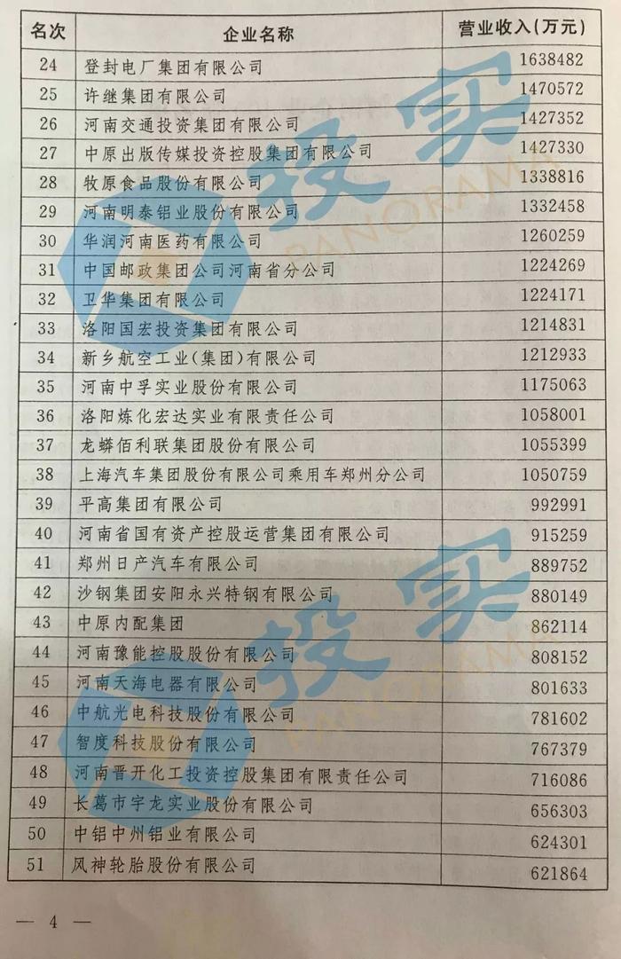 快讯！2019河南企业100强：河南能源、万洲国际、平煤神马前三｜榜单