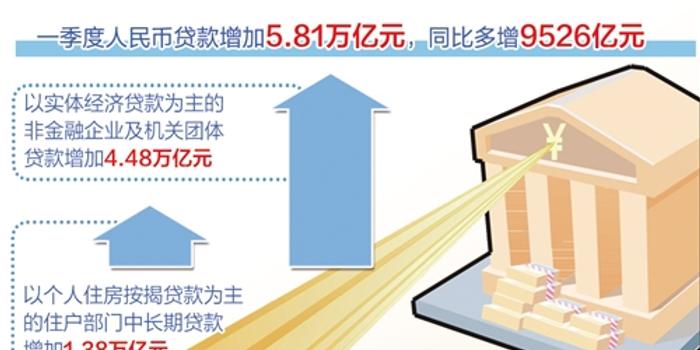 金融对实体经济支持的总量_金融是实体经济的血脉