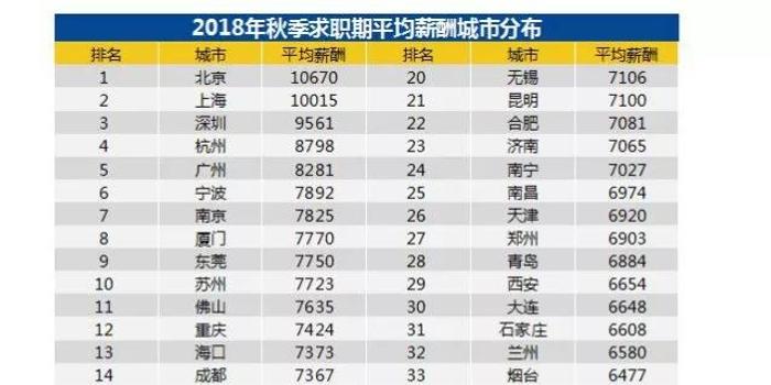 广州人均收入2021_广州地铁线路图2021(2)