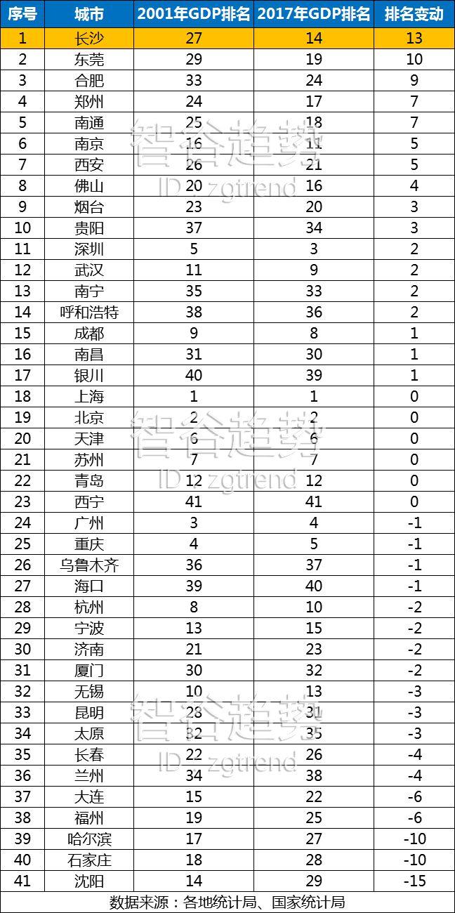 一个很少被高看两眼的省会，不炒房，不瞎折腾，从武汉的小跟班逆袭成中国新贵