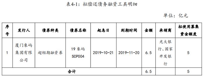 厦门象屿：拟发行5亿元超短期融资券 用于偿还债务融资工具