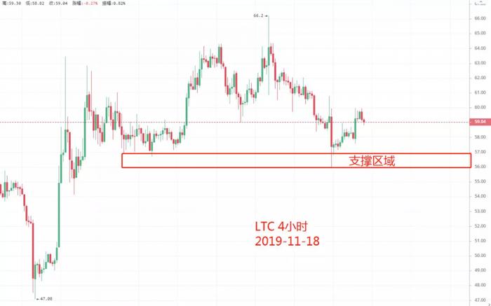 行情 | 连续阴跌11天，BTC会破8000吗？