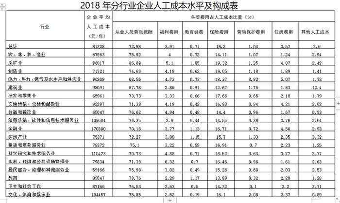 山东发布技能岗位工资基准价位！轨道交通运输人员8920元/月