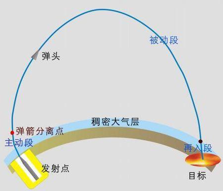 导弹还有这样的划分？巡航导弹、弹道导弹原来不一样，效果也不同