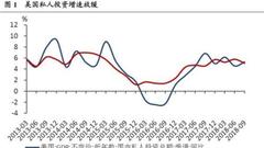 国泰君安：预计美联储12月再次加息 2019年加息2-3次