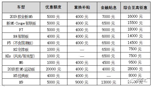 哈弗4S店内保养内幕第一次大曝光！6万公里只要这么多钱？