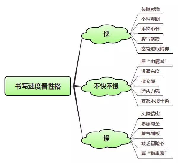 练字应从什么字体入门？教你选择名家楷书,行书练字字帖！