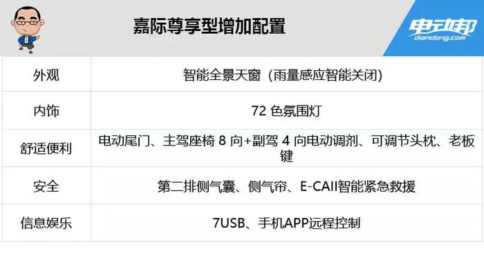 “N”种动力配置怎么选？吉利嘉际车型分析，北上广销售大调查