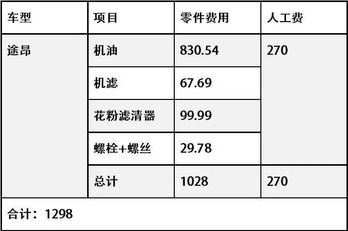 900小时、2万公里不间断环行中国，这台7座SUV何来的底气！