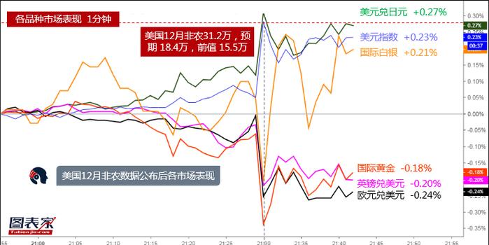 人口变动值_美指承压跌至6个月低点 非农数据或将力挽狂澜