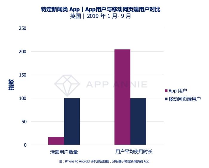 2020年5大预测：手游将成5G首批受益者，全球游戏用户支出超740亿美元