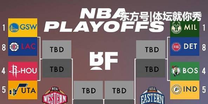 NBA季后赛赛程:勇士率先亮相,火箭球迷有福利