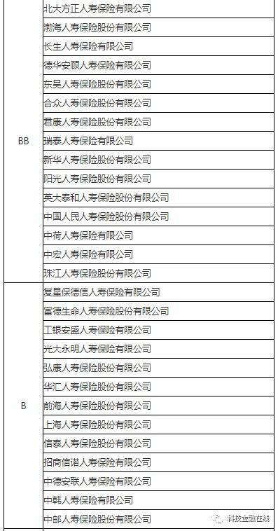 保险公司服务评级出炉！这些险企服务垫底 京东安联名列其中