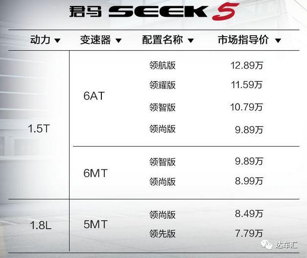 性价比选车之君马SEEK 5，为什么是领耀版？