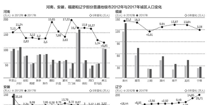 三四线城市人口_三四线城市,机会在哪里(2)