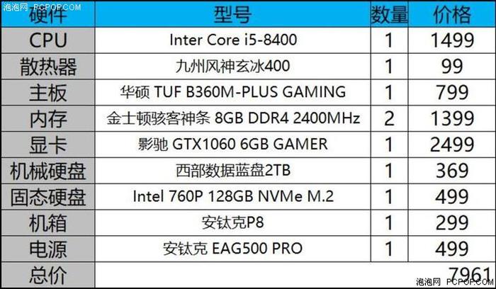 一张图看懂！不同型号300系主板有哪些区别？