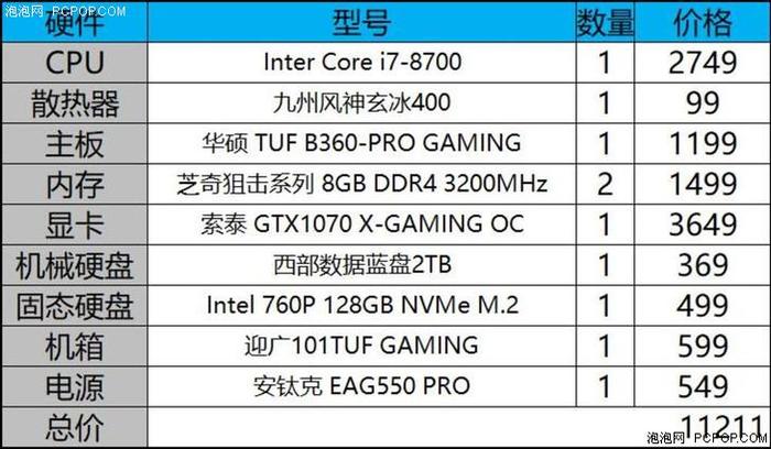 一张图看懂！不同型号300系主板有哪些区别？