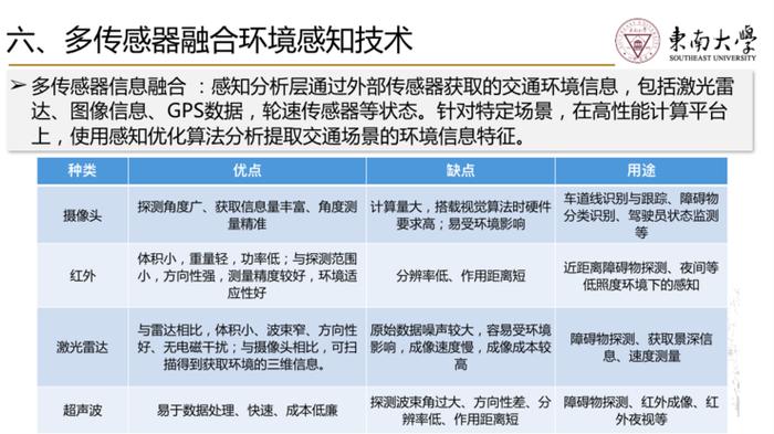 东南大学机械工程学院副院长殷国栋：智能驾驶的几种关键感知技术剖析