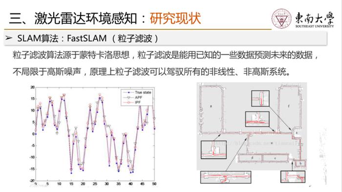 东南大学机械工程学院副院长殷国栋：智能驾驶的几种关键感知技术剖析