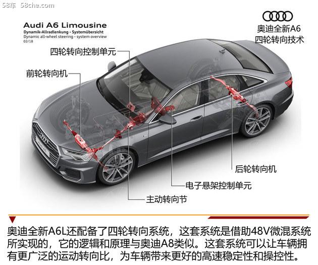 奥迪全新A6L前瞻解析 5系/E级将迎劲敌