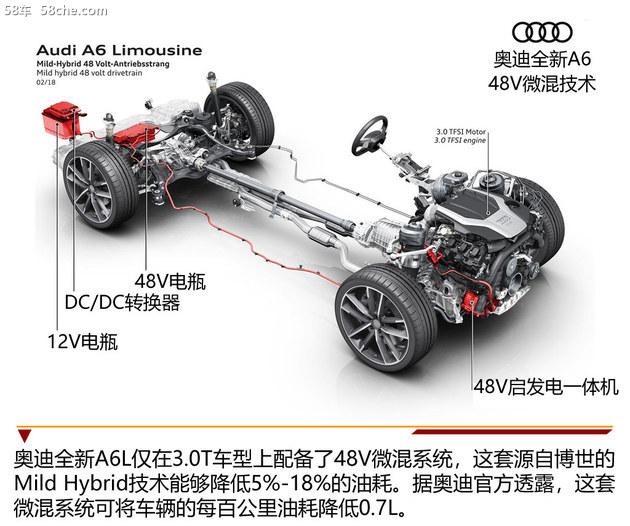 奥迪全新A6L前瞻解析 5系/E级将迎劲敌