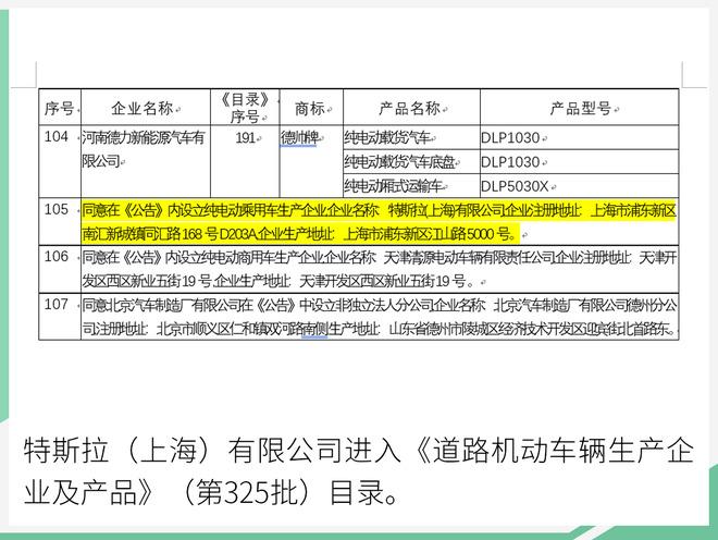 特斯拉中国获“准生证” 国产Modle 3年底交付