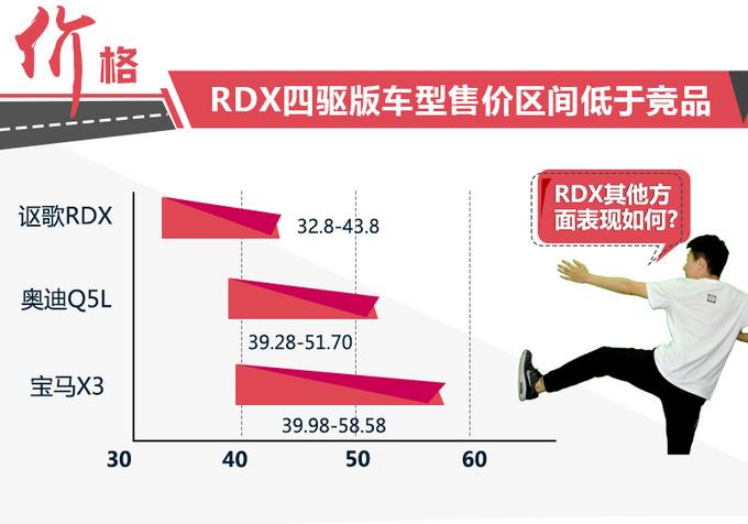 广汽讴歌全新RDX值不值？“鸡头”和“凤尾”您选谁？