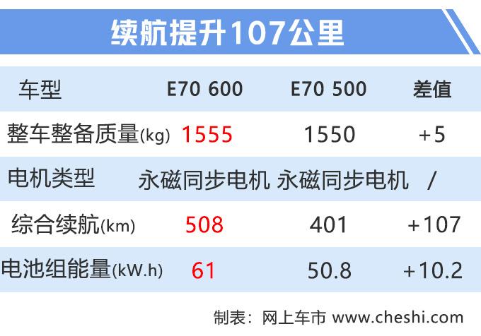 15万级纯电动车，续航超北汽EU5、比亚迪秦，不考虑一下吗？