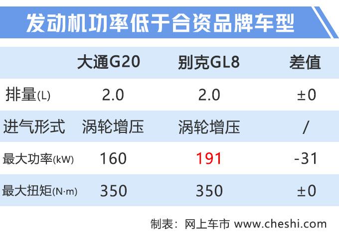 上汽版“GL8”开卖，升级国六排放，涨7千元值不值？